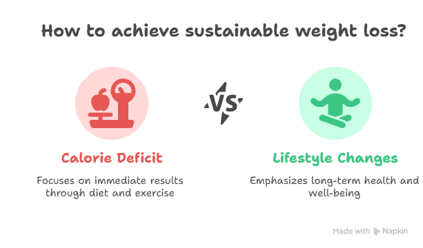 Infographic About Setting Realistic Weight Loss Goals