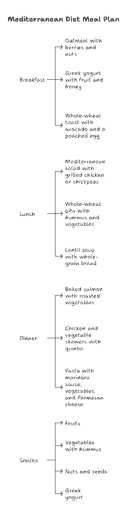 Infographic About Delicious Mediterranean Breakfast Ideas