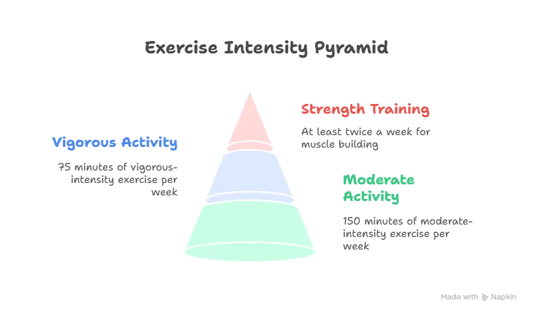 Infographic on Finding Enjoyable Workouts for Losing Weight